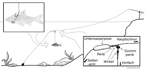 Aufbauschema eines Subfloatsystems